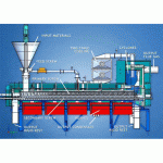 Hệ thống Thiết bị khử trùng, xử lý rác thải, khí thải