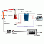Hợp bộ đo phóng điện cục bộ YDQW-5KVA/50KV – Hãng Goldsol - Trung Quốc