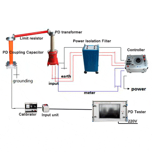 Hợp bộ đo phóng điện cục bộ YDQW-5KVA/50KV – Hãng Goldsol - Trung Quốc