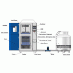 Tủ thử nghiệm sốc nhiệt hai vùng TS-1000B - Hãng LIB Industry - Trung Quốc