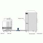 Tủ thử nghiệm sốc nhiệt hai vùng TS-500B - Hãng LIB Industry - Trung Quốc
