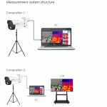 Camera đo thân nhiệt từ xa bằng hồng ngoại LS-TI005 - Hãng LS VISION - Trung Quốc