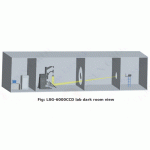 Quang kế góc thử nghiệm hiệu suất năng lượng cho đèn điện LED chiếu sáng đường và phố LSG-6000CCD – Hãng Lisun- Trung Quốc