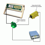 Thiết bị kiểm chuẩn Dao mổ điện cao tần ESU-2050 - Hãng BC Biomedical - Mỹ