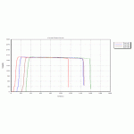 Thiết bị thử nghiệm kéo nén đa năng tới 500N WDW-05Y - Hãng United Test - Trung Quốc