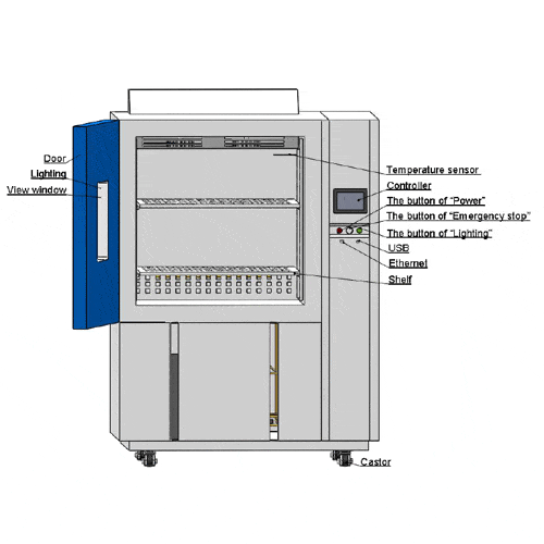 Tủ thử nghiệm thay đổi nhiệt độ nhanh TR5-380C – Hãng Lib Industry – Trung Quốc