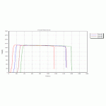 Thiết bị thử nghiệm kháng kéo điều khiển bằng máy tính tới 5KN WDW-5Y - Hãng United Test - Trung Quốc