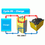 Thiết bị nạp xả chu kỳ để kiểm tra dung lượng ắc quy FBC-200CT - Hãng Fuguang Electronics - Trung Quốc