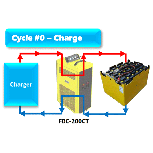 Thiết bị nạp xả chu kỳ để kiểm tra dung lượng ắc quy FBC-200CT - Hãng Fuguang Electronics - Trung Quốc