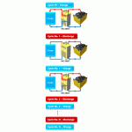 Thiết bị nạp xả chu kỳ để kiểm tra dung lượng ắc quy FBC-200CT - Hãng Fuguang Electronics - Trung Quốc