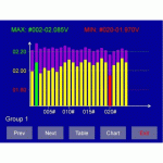 Thiết bị nạp xả chu kỳ để kiểm tra dung lượng ắc quy FBC-200CT - Hãng Fuguang Electronics - Trung Quốc