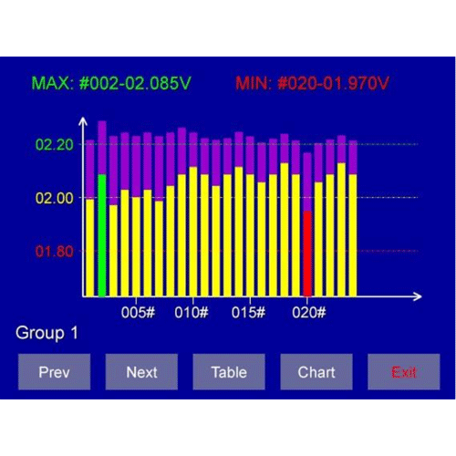 Thiết bị nạp xả chu kỳ để kiểm tra dung lượng ắc quy FBC-200CT - Hãng Fuguang Electronics - Trung Quốc