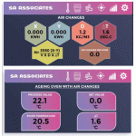 Tủ thử nghiệm lão hóa nhiệt theo tiêu chuẩn UL SA-65WH - Hãng SA Associates LLP - Ấn Độ