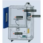 Buồng thử nghiệm phun nước và mưa theo tiêu chuẩn JIS D0203 R-1000JIS - Hãng LIB INDUSTRY - Trung Quốc