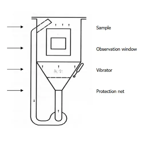 Tủ tạo bụi để thử nghiệm IP5X & IP6X SN441-1800L - Hãng SINUO - Trung Quốc